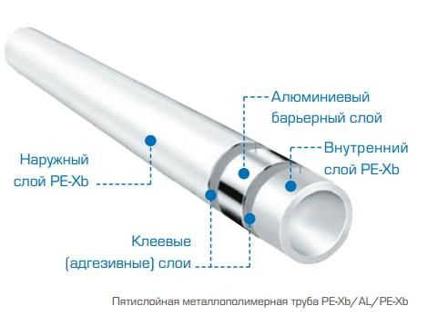 Пятислойная металлополимерная труба STOUT PE-Xb/Al/PE-Xb