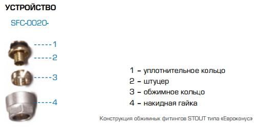 Устройство фитинга