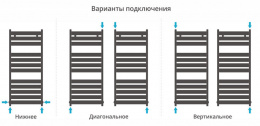 Водяной полотенцесушитель Сунержа Центурион 1200х500