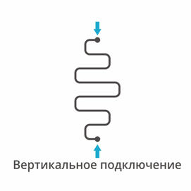 Водяной полотенцесушитель Сунержа Фабула МС 900х400