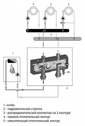 Гидравлическая стрелка для V-UK/V-MK (4,5 м3/час, 130 кВт при Т=25°С) Meibes