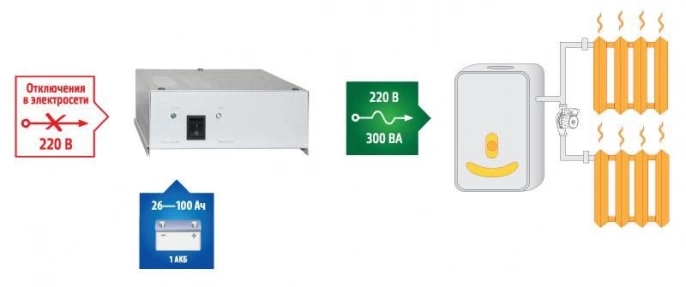 Инвертор для котла отопления TEPLOCOM-300