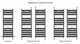 Водяной полотенцесушитель Сунержа Центурион 1200х400