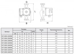 Насос циркуляционный Rommer PROFI 32/40-180