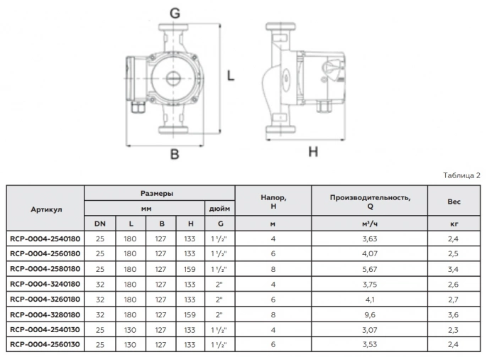 Насос циркуляционный Rommer PROFI 25/60-180