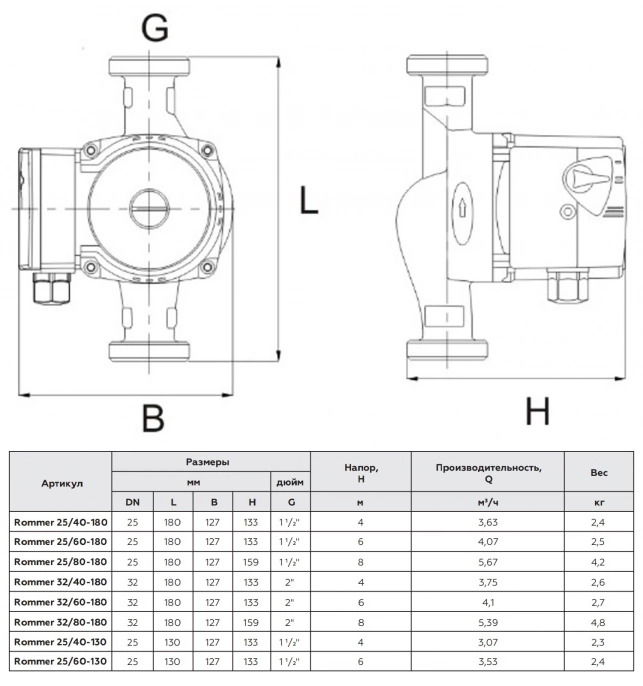Насос циркуляционный Rommer RATE 25/60-180