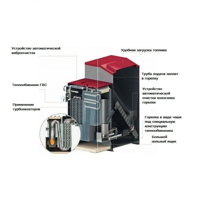 Пеллетный котел Kiturami KRP-50A