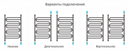 Водяной полотенцесушитель Сунержа Иллюзия+ 950х600