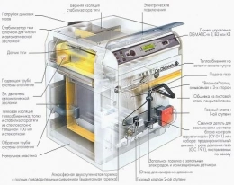 Напольный газовый котел De Dietrich DTG X 48 N