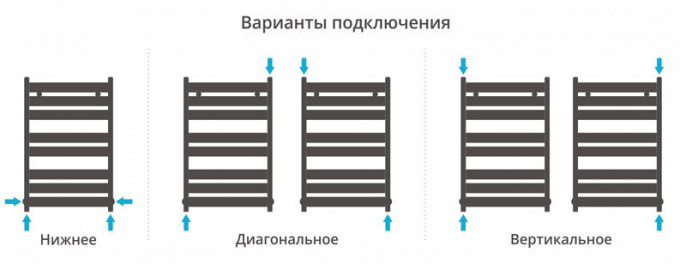 Водяной полотенцесушитель Сунержа Центурион 800х500