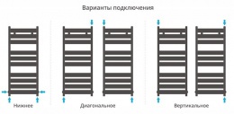 Водяной полотенцесушитель Сунержа Центурион 1000х400