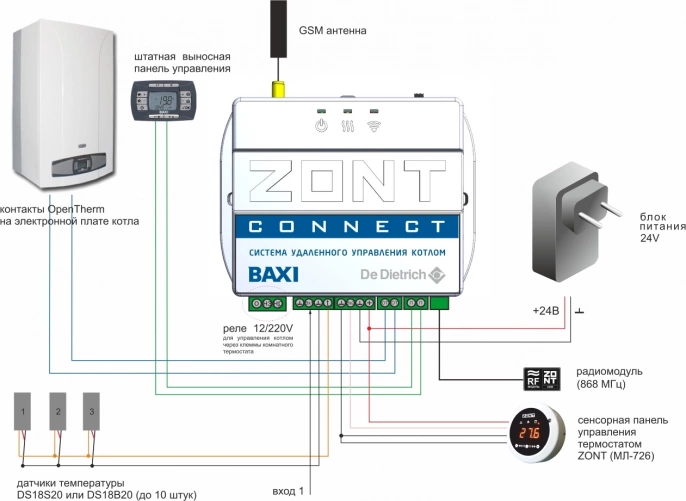 GSM термостат ZONT CONNECT