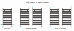 Водяной полотенцесушитель Сунержа Центурион 800х400