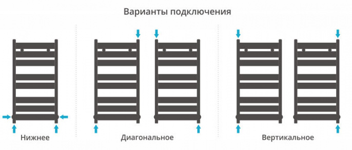 Водяной полотенцесушитель Сунержа Центурион 800х400