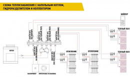 Коллектор Warme WKS80.4B (черная сталь) на 4 контура 80 кВт
