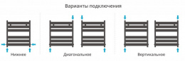 Водяной полотенцесушитель Сунержа Центурион 600х500