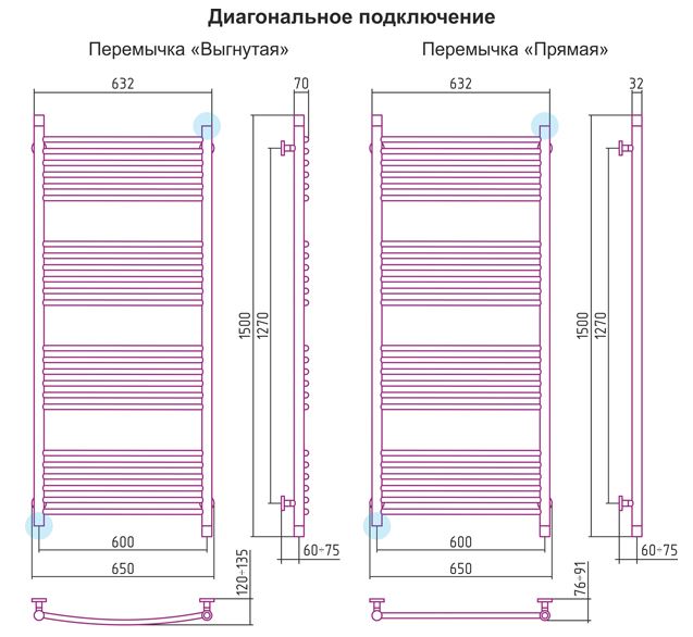 Водяной полотенцесушитель Сунержа Богема+ 1500x600 перемычка прямая