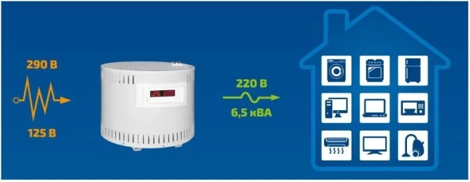 Стабилизатор напряжения SKAT ST-6543/8000