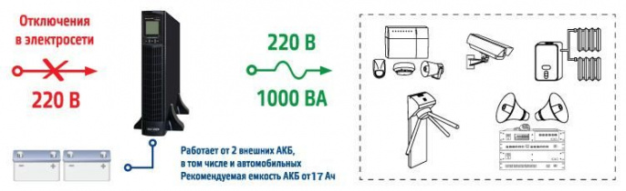 Инвертор SKAT-UPS 1000 RACK