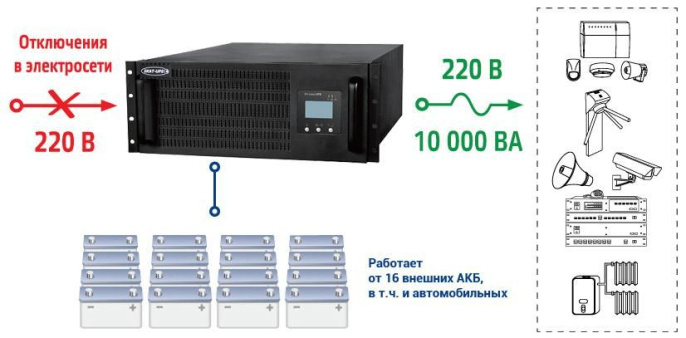 Инвертор SKAT-UPS 10000 RACK