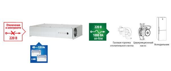 Инвертор для котла отопления TEPLOCOM-1000 исп.D