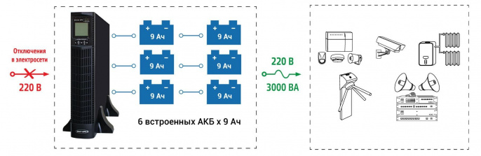 Инвертор SKAT-UPS 3000 RACK+6x9Ah