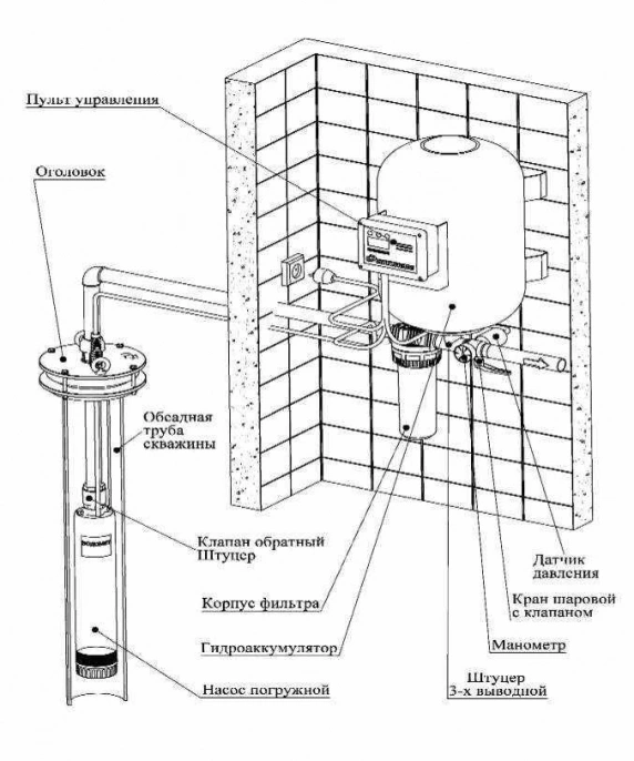 Джилекс cистема Водомет 55/90 Дом