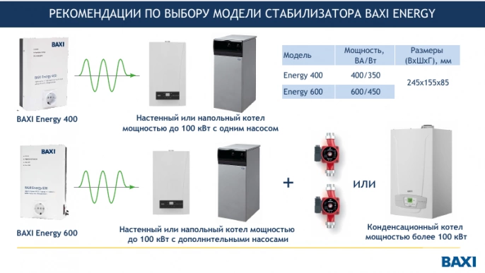 Стабилизатор напряжения Baxi Energy 1500