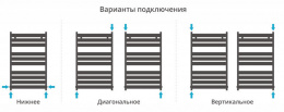 Водяной полотенцесушитель Сунержа Центурион 1000х600
