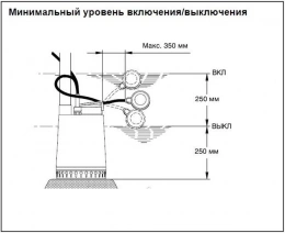 Насос погружной дренажный Grundfos Unilift AP 12.50.11.A1