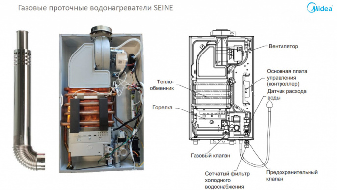 Газовая колонка Midea MGIWH-10-CC SEINE